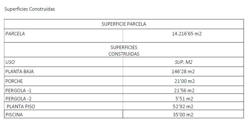 Terreno en venta en Manacor